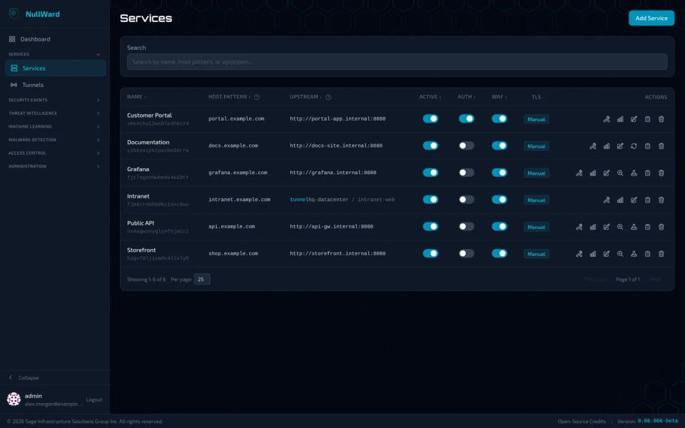 NullWard services list: six applications, each with its host name, upstream, and WAF and sign-in switches