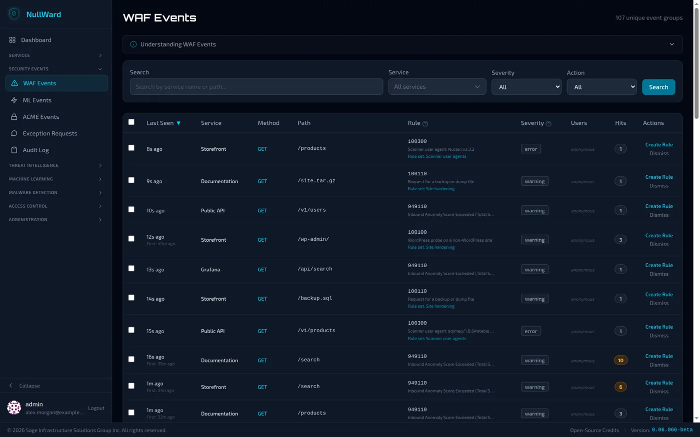 NullWard WAF events grouped for triage, with custom-rule hits alongside OWASP Core Rule Set blocks