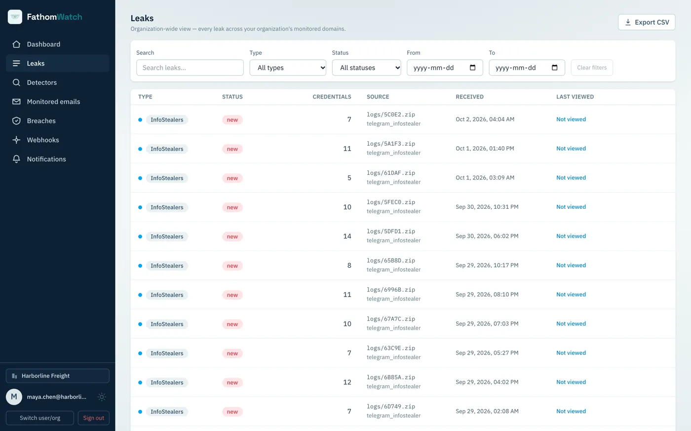 The FathomWatch leak inbox with search, type, status and date filters and CSV export (example data)